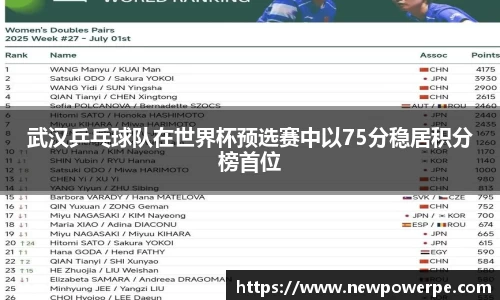 武汉乒乓球队在世界杯预选赛中以75分稳居积分榜首位