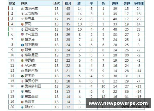 国米1-0力克尤文，继续领跑意甲积分榜