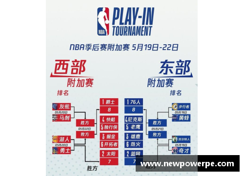 动真格的吧！NBA季后赛及附加赛赛程出炉，湖人首轮对阵森林狼