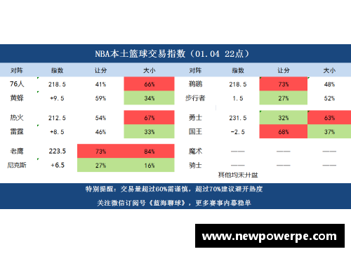 zoty中欧NBA篮彩分析与预测：赛季全覆盖，技巧与策略解析