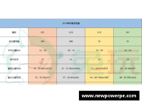 zoty中欧官方网站S9春季赛数据_LPL创造5个记录!比欧美辛苦3倍网友_恢复升